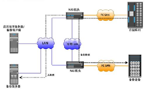存储基础知识