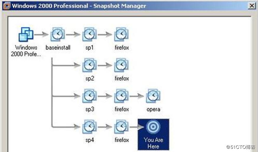 VMware的虚拟机快照深入解析
