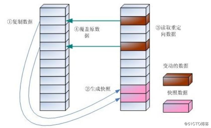 VMware的虚拟机快照深入解析