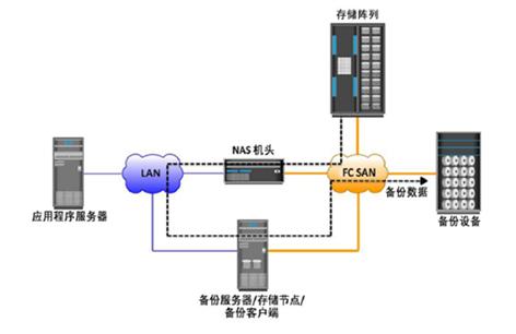 存储基础知识