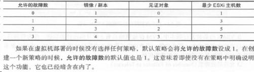 VMware虚拟化- vSphere VMware vSAN理论与应用