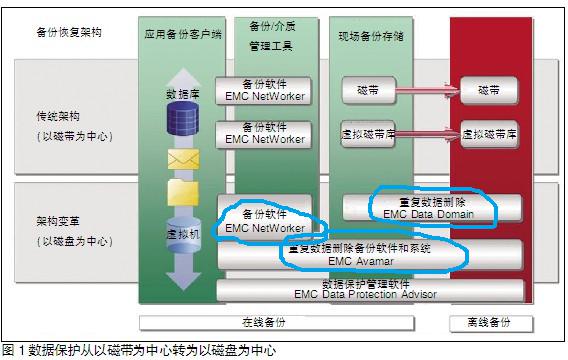 存储基础知识
