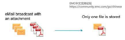 存储基础知识