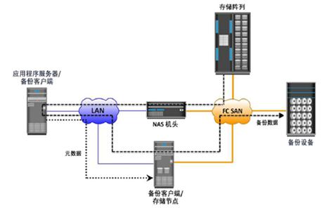 存储基础知识