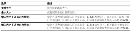 VMware vCenter Converter Standlone迁移手册