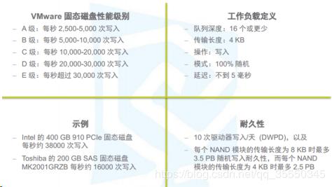 VMware虚拟化- vSphere VMware vSAN理论与应用