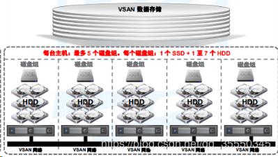 VMware虚拟化- vSphere VMware vSAN理论与应用
