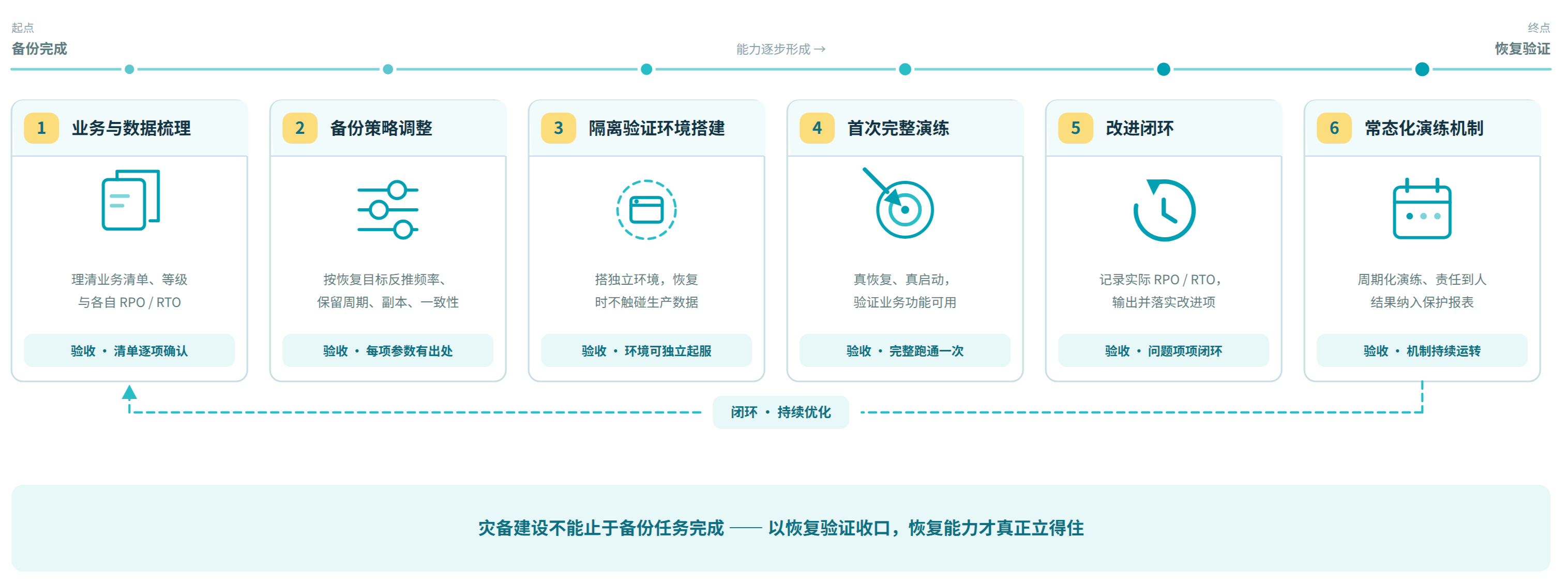 resilience-capacity-building-practice