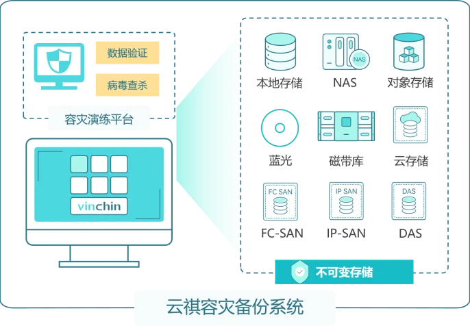 海量数据本地保护