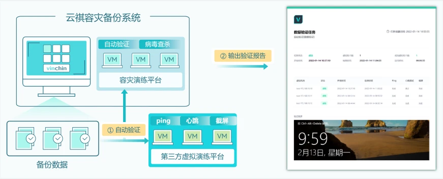 自动验证备份数据，确保数据完整可靠