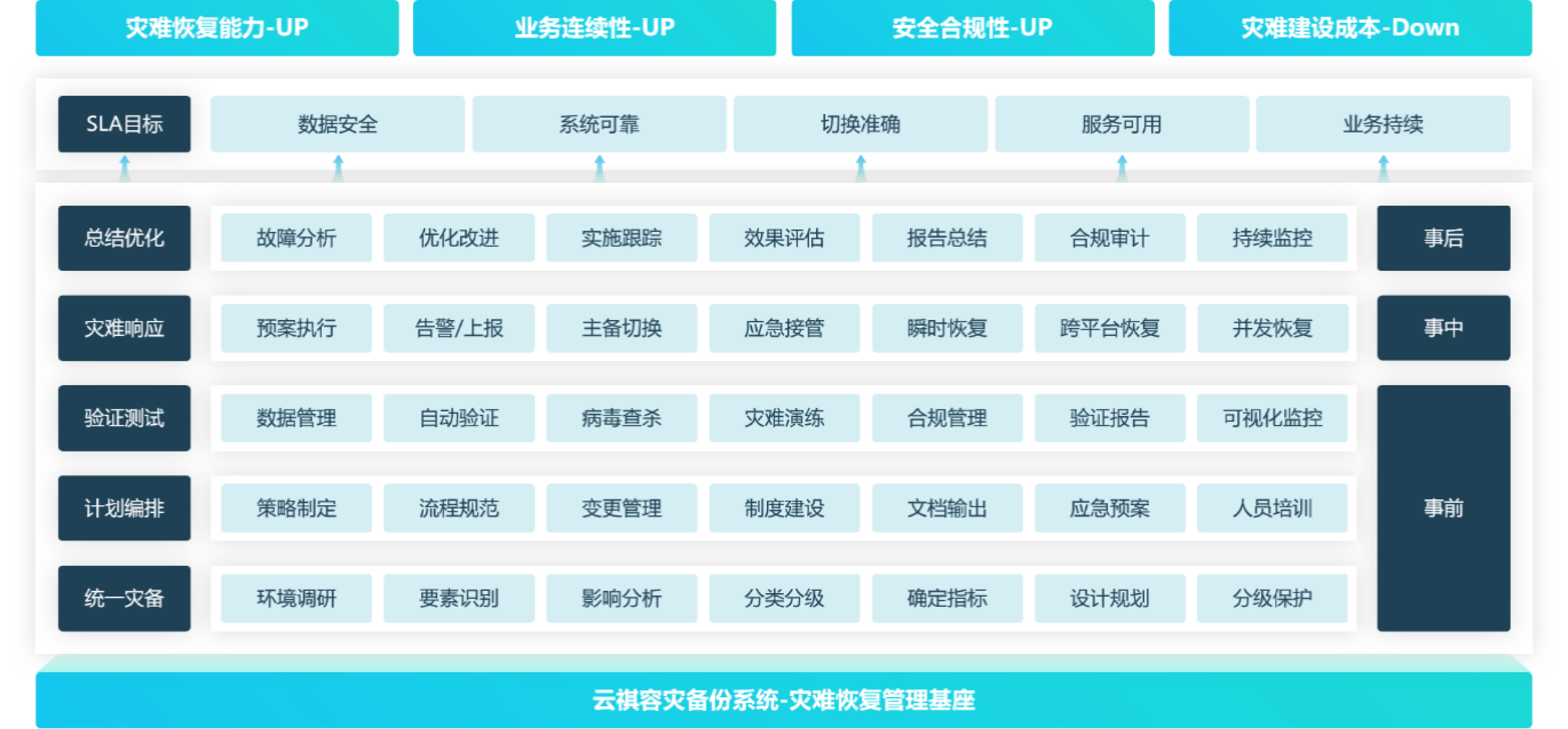 云祺容灾备份系统