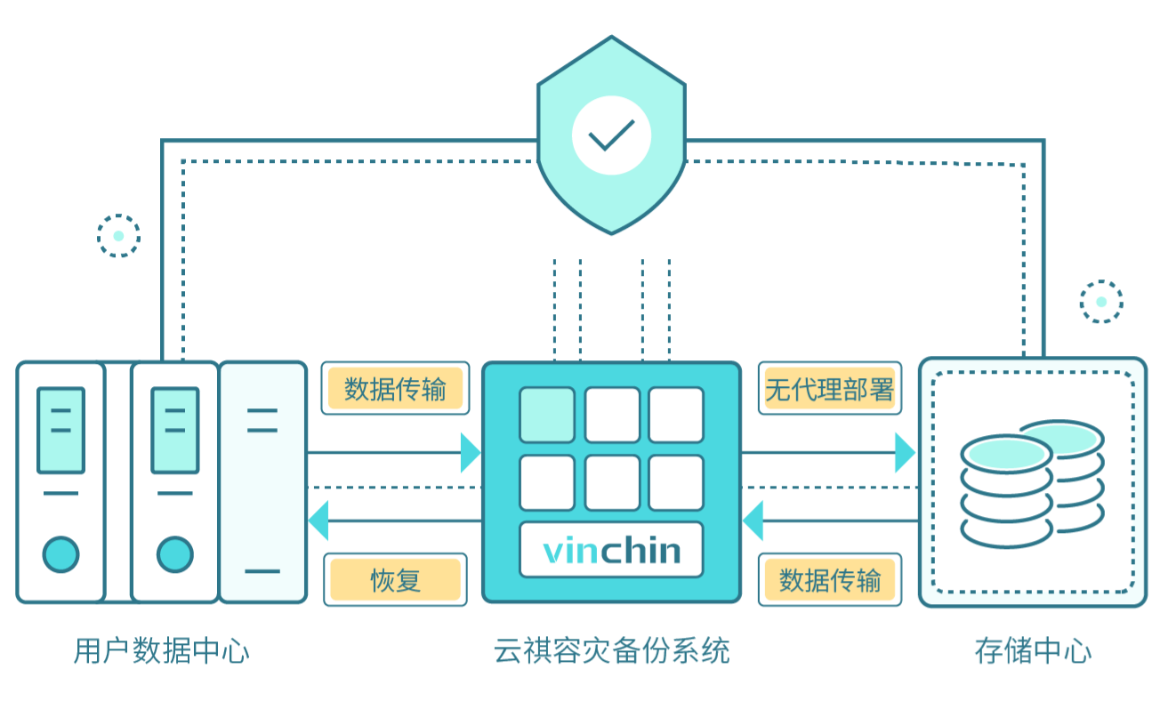 无代理部署,运维成本降低