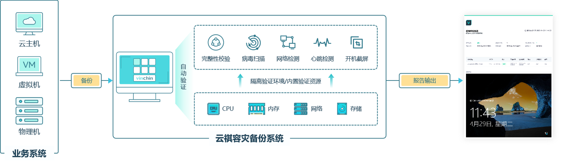 数据验证,确保数据干净恢复