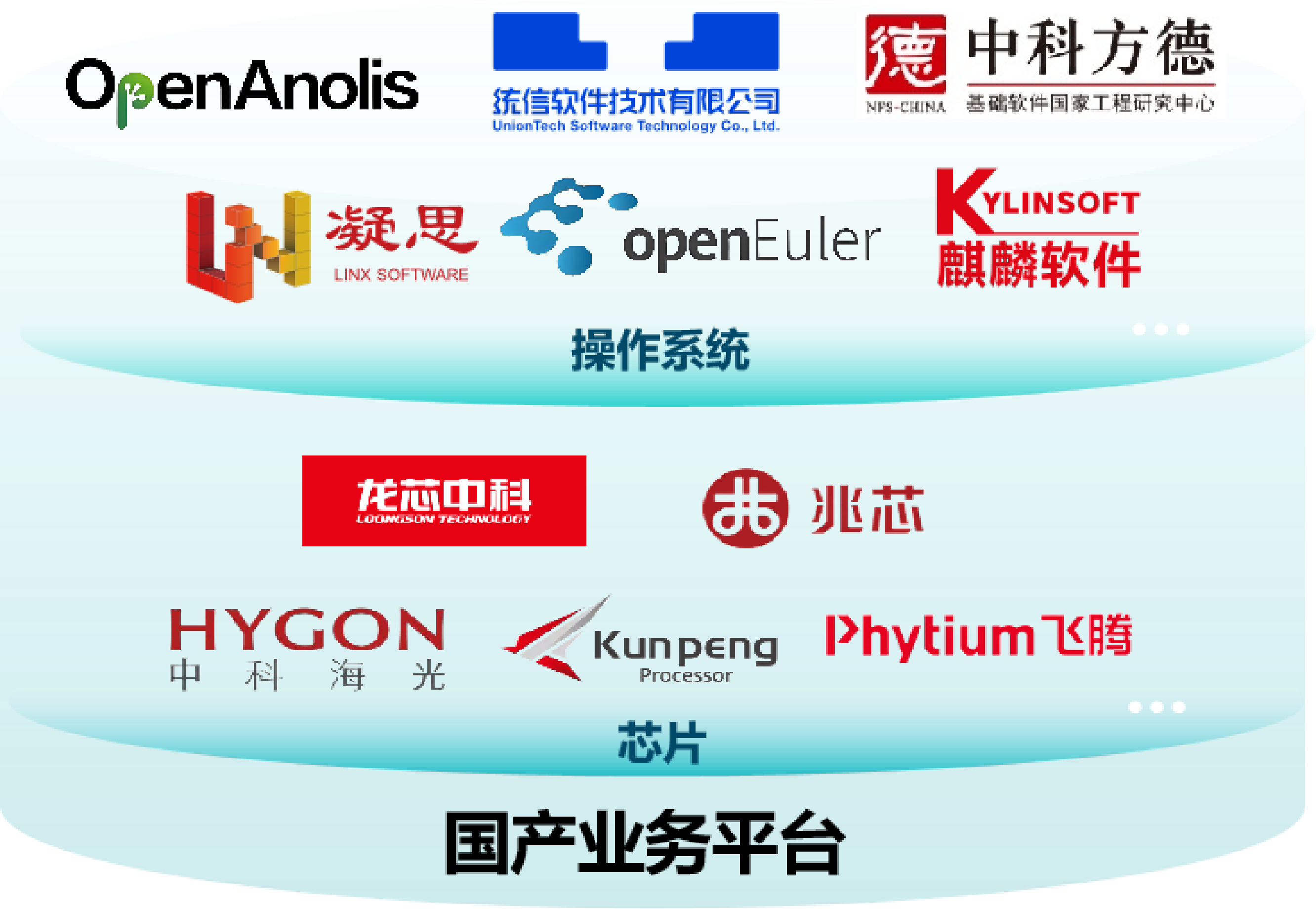 国产化场景灾备