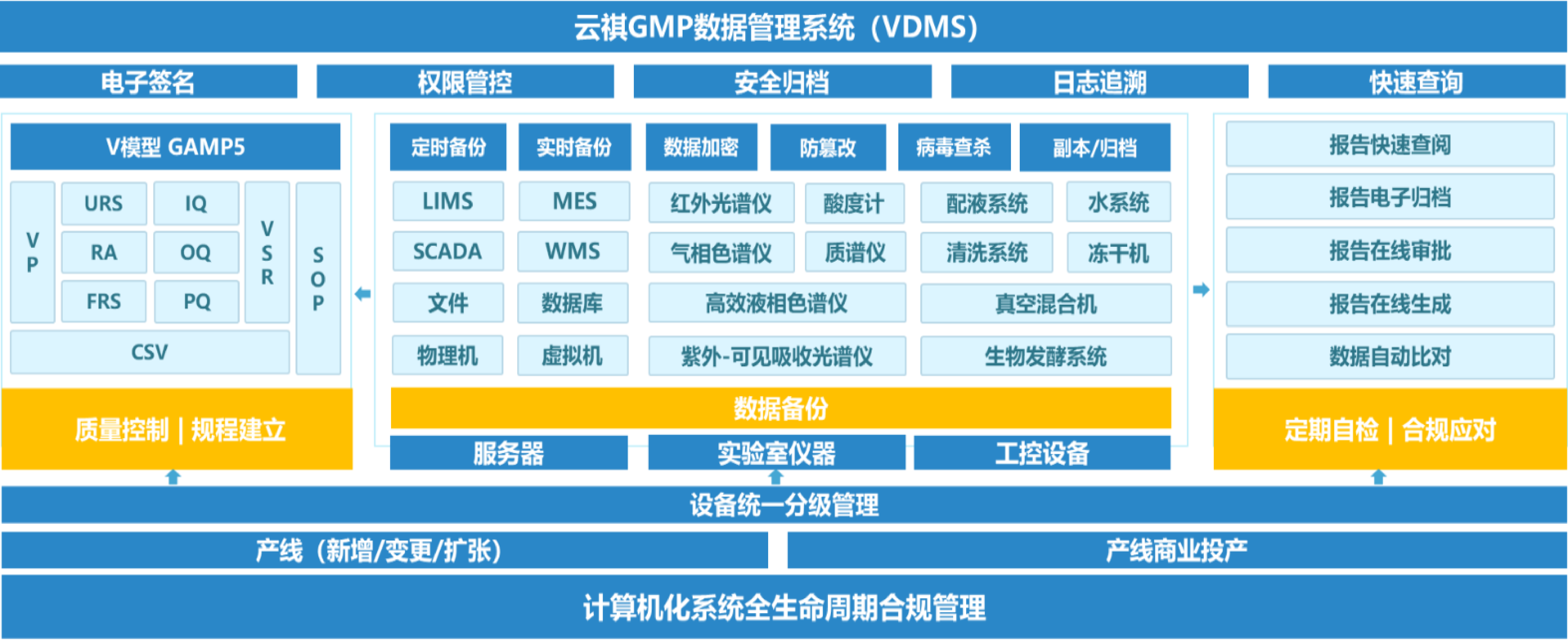 更智能、更高效的计算机化系统全生命周期管理方案