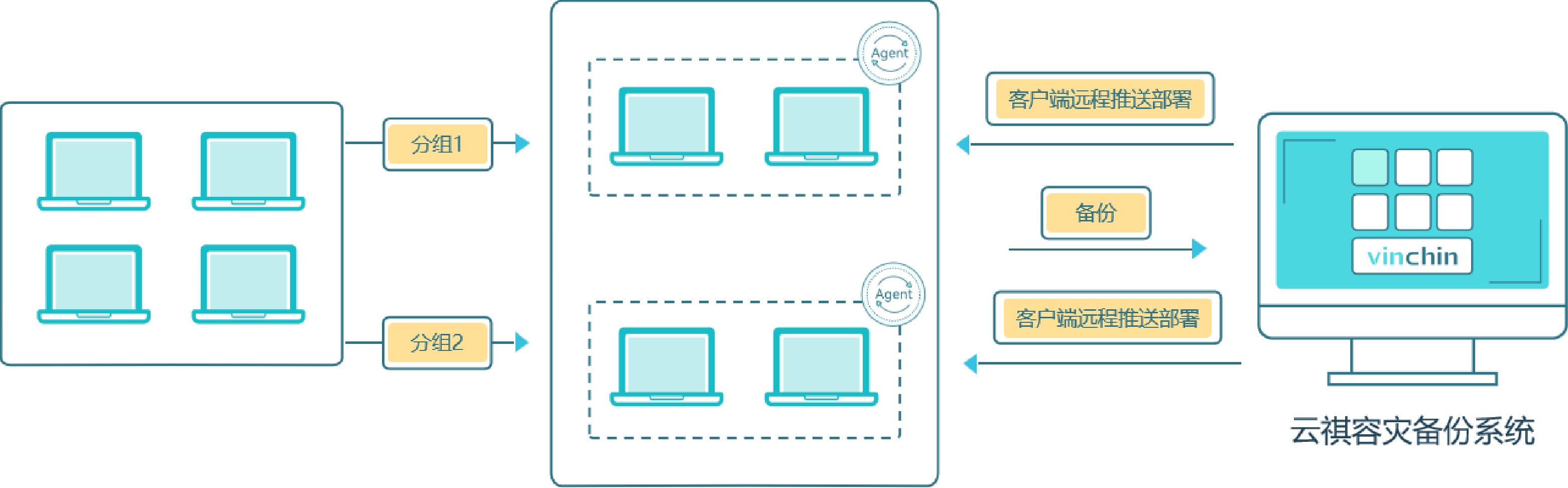 海量主机高效管理