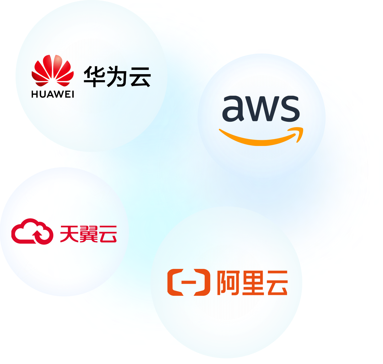 面向公有云应用的保护