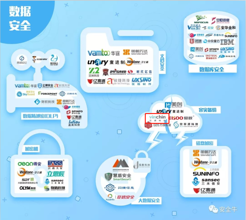 网络安全行业全景图 网络安全行业全景图".png"