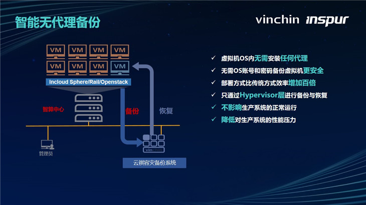 云祺科技《智算中心云备份联合方案》.jpg