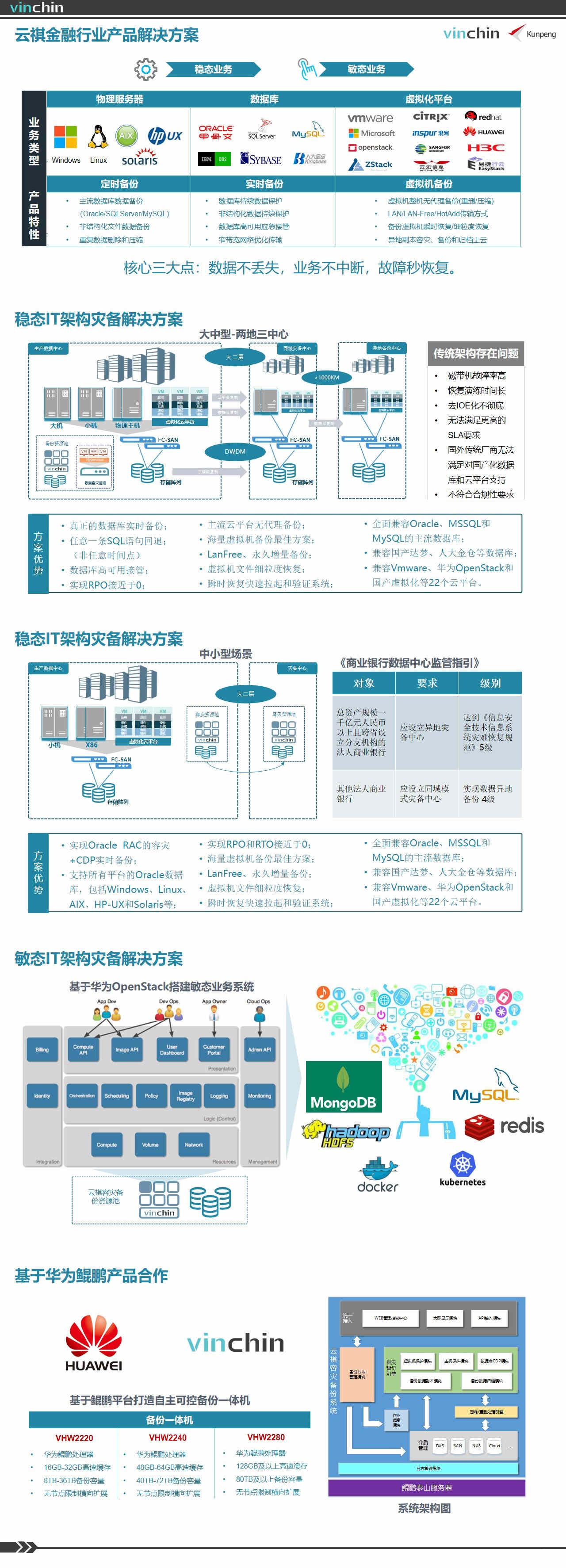 云祺科技金融行业双模数据中心 业务系统灾备解决方案