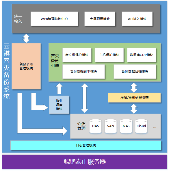 云祺科技在加入华为鲲鹏展翅伙伴计划，获得Kunpeng 920系列、TaiShan 200系列兼容性认证