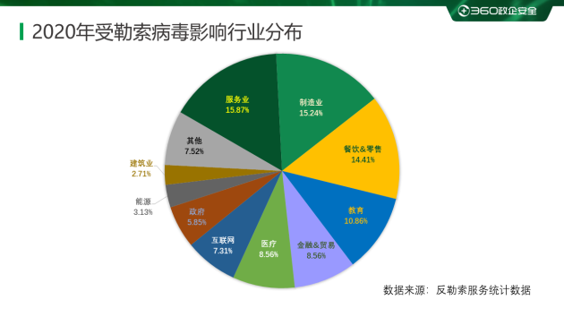 云祺中小企业信息化安全容灾备份解决方案