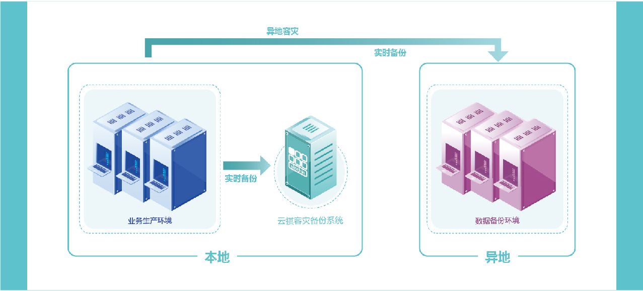 云祺,马来西亚联邦法院,虚拟机,虚拟化,数据库,文件,操作系统,整机,数据中心,服务器,存储,备份,恢复,还原 云祺,马来西亚联邦法院,虚拟机,虚拟化,数据库,文件,操作系统,整机,数据中心,服务器,存储,备份,恢复,还原