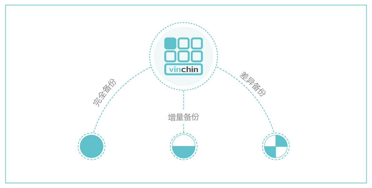 奥地利Xcoorp，云祺，容灾备份，勒索病毒，数据保护，备份，数据备份，恢复，文件恢复，文件备份