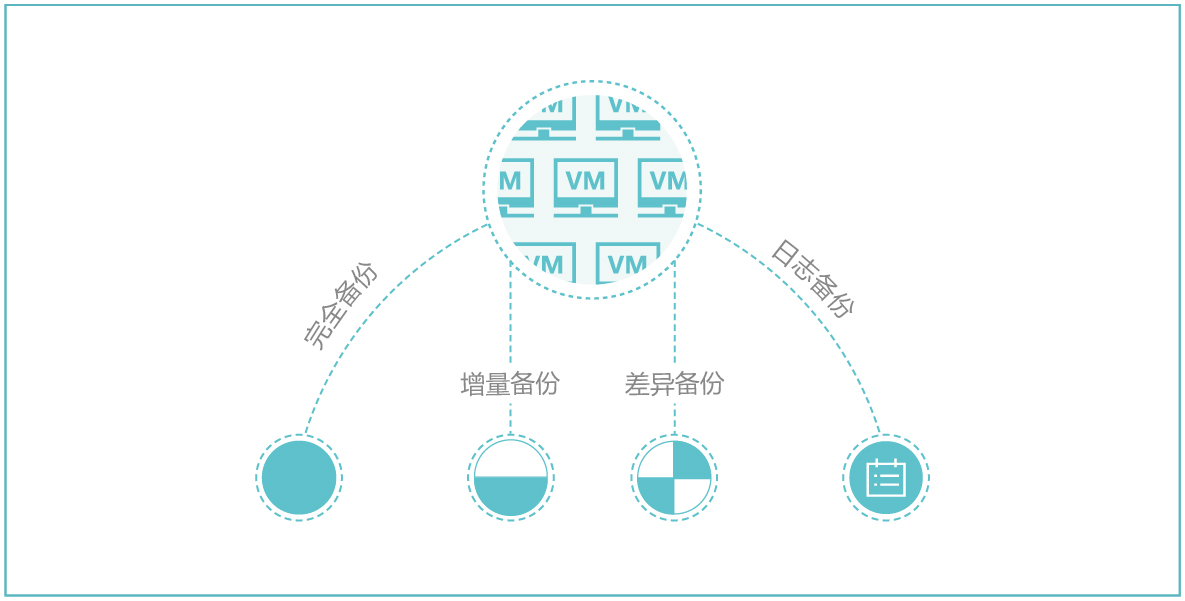 数据库定时拓扑图-02.jpg