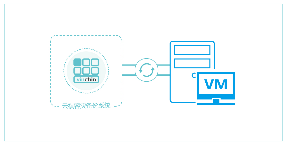 虚拟机备份拓扑图-11.jpg