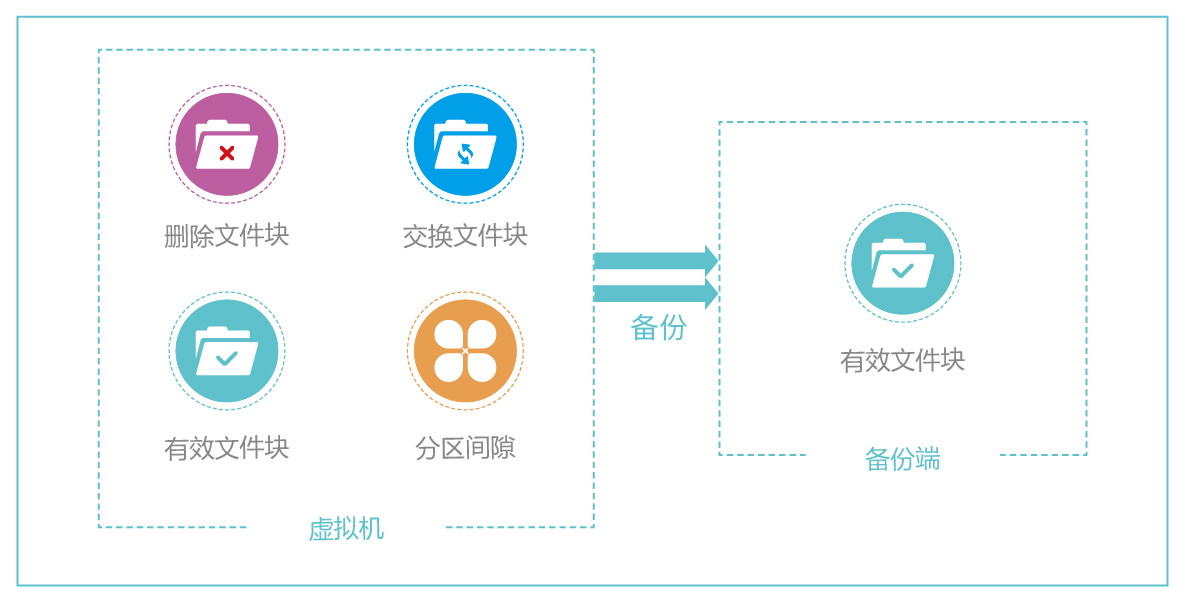 虚拟机备份拓扑图-06.jpg