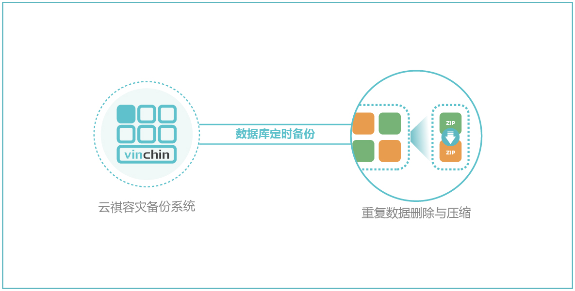 数据库定时拓扑图-03.jpg