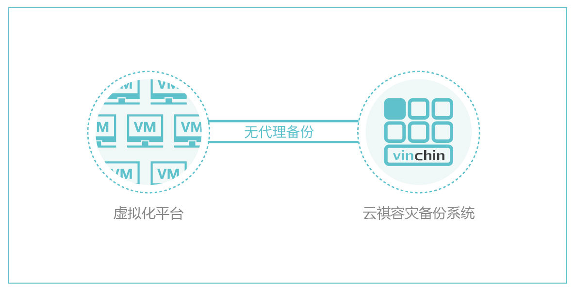 虚拟机备份拓扑图-02.jpg