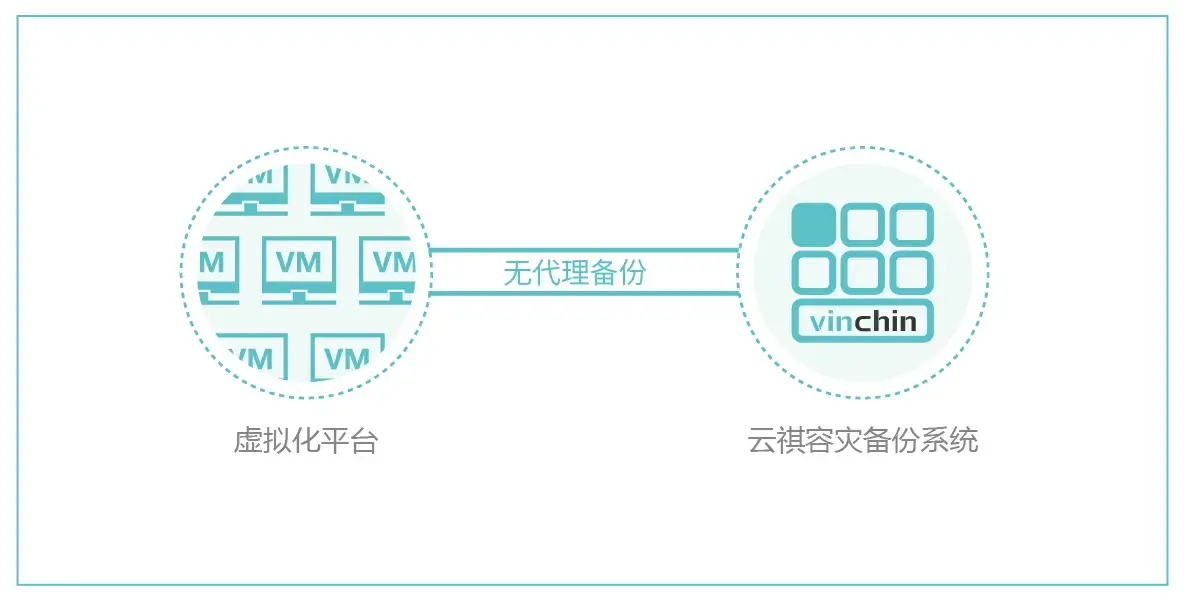 马来西亚，首相府，云祺备份，恢复，还原，容灾，传统备份，数据，安全，数据归档，定时备份，实时备份