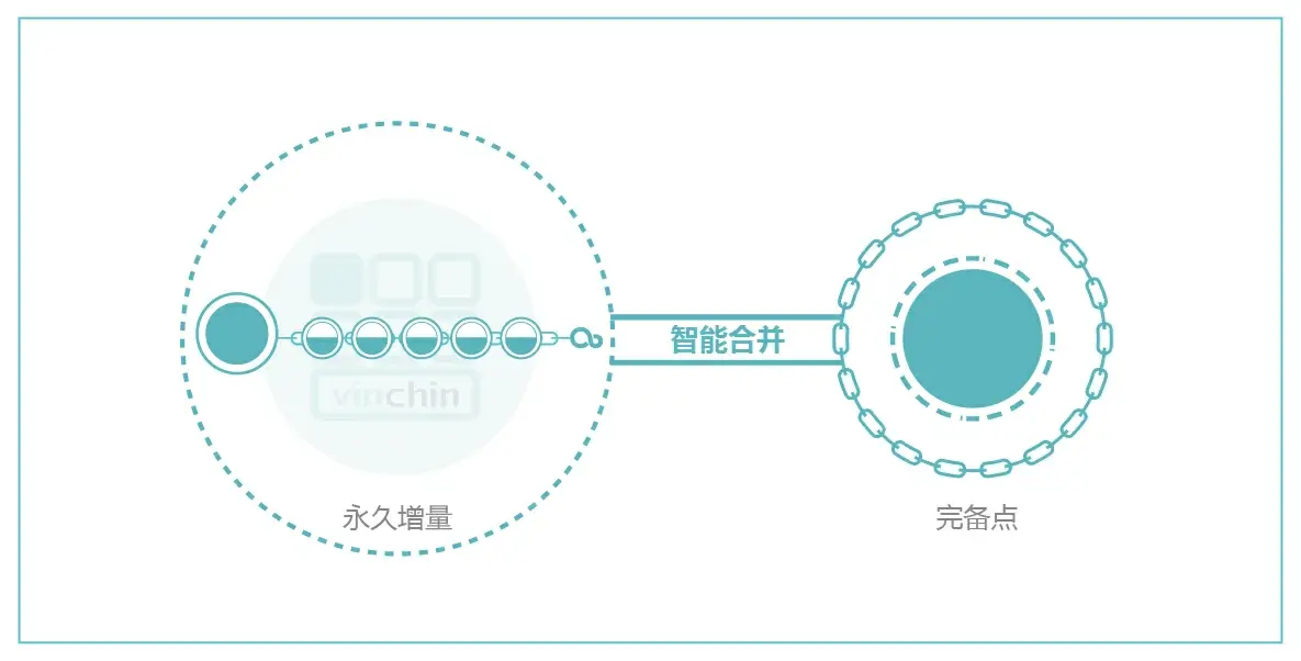 通信服务商，CCN，电信容灾，勒索病毒，德国，云祺，数据备份，电信系统备份，备份，业务连续性，虚拟机，数据库，运营商