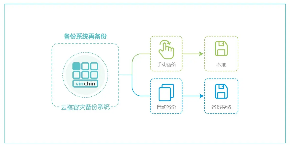 通信服务商，CCN，Corporate Communication Networks GmbH，电信运营商，德国，云祺，备份，容灾，虚拟机，数据库，灾备，数据丢失