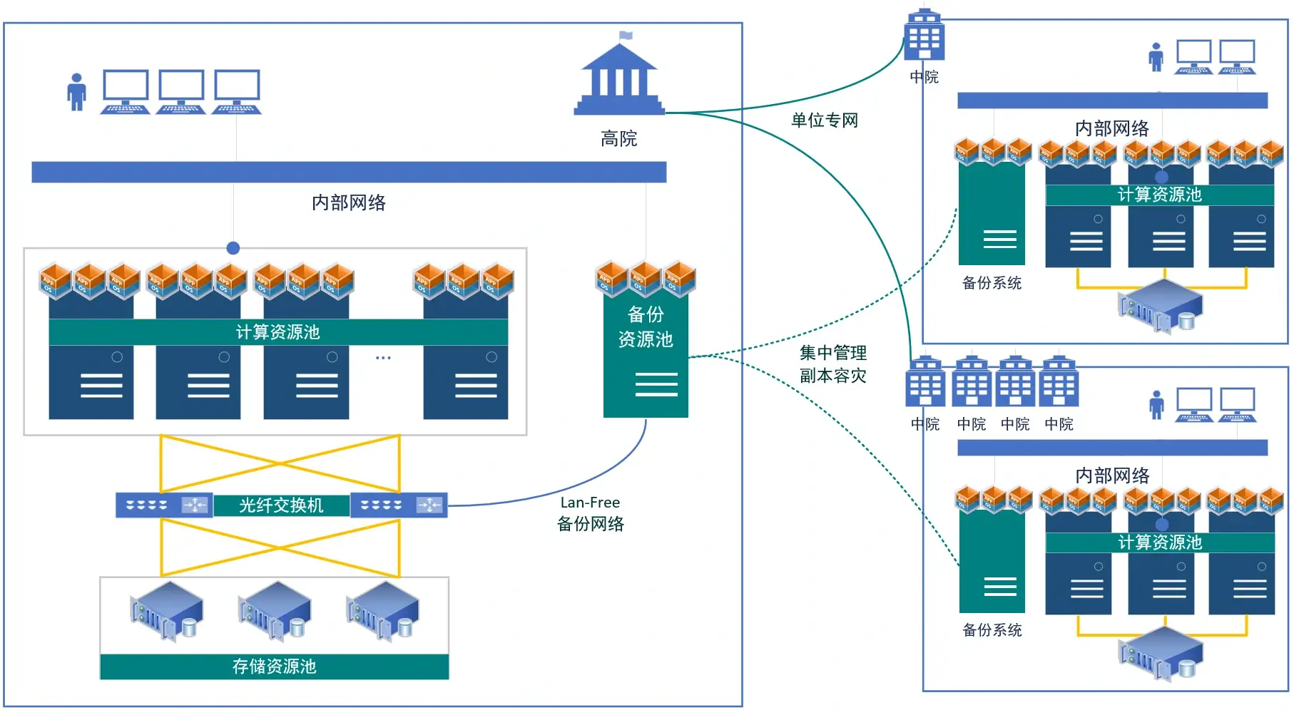 政府灾备，政务安全，电子政务，灾备备份，恢复，还原，容灾，传统备份，数据，安全，数据归档，定时备份，实时备份