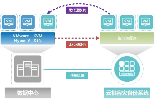 政府灾备，政务安全，电子政务，灾备备份，恢复，还原，容灾，传统备份，数据，安全，数据归档，定时备份，实时备份