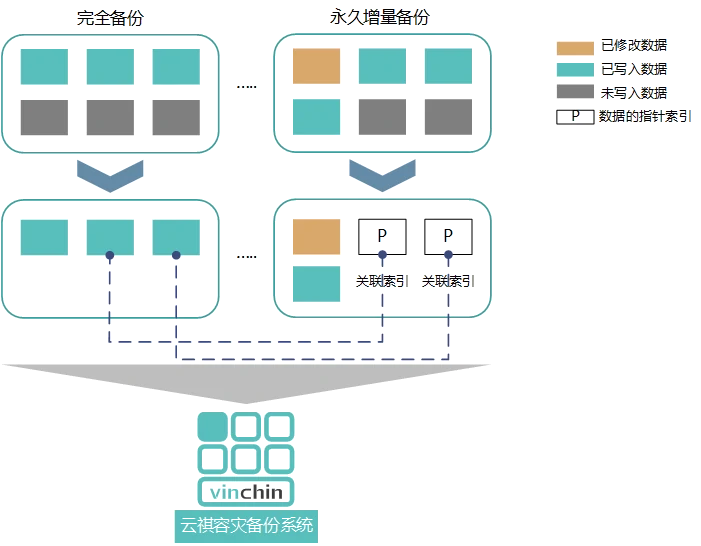 云祺，土耳其，虚拟机，备份，容灾，恢复，数据库备份，文件备份，实时备份，案例，医疗行业备份