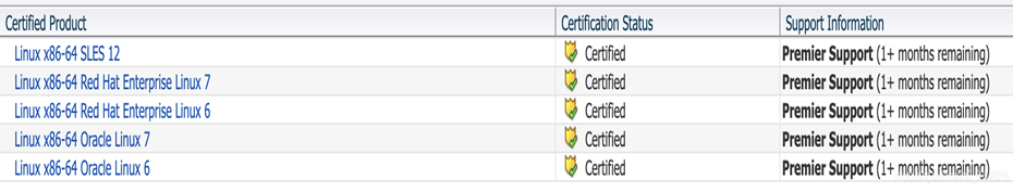 redhat7.5，oracle18C，RAC部署手册，oracle，数据库，虚拟机，搭建手册，Oracle 部署，Oracle RAC ，备份，容灾