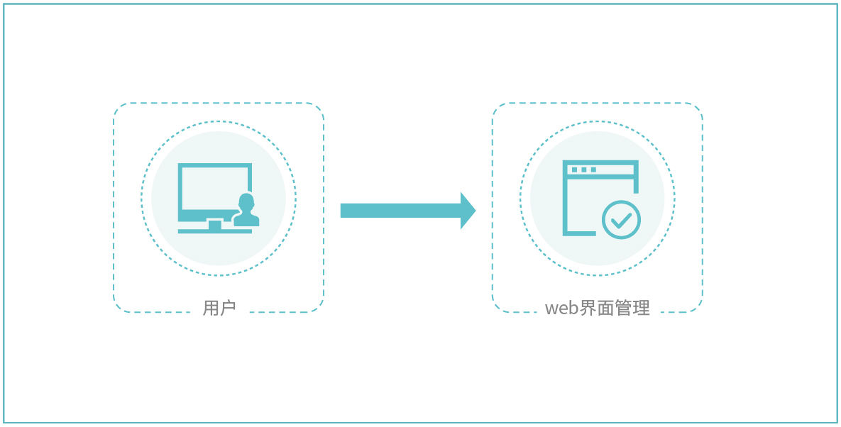 云祺，容灾备份，无代理备份，归档，云备份，德国，GMK，电子制造商，虚拟机，虚拟平台，备份软件，