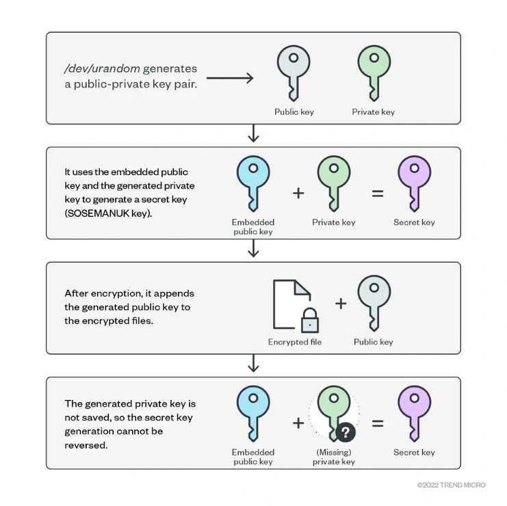 VMware ESXi,Cheers,Linux,勒索病毒,勒索软件,网络犯罪,备份,虚拟机备份,异地副本,容灾,数据安全,数据泄露 VMware ESXi,Cheers,Linux,勒索病毒,勒索软件,网络犯罪,备份,虚拟机备份,异地副本,容灾,数据安全,数据泄露