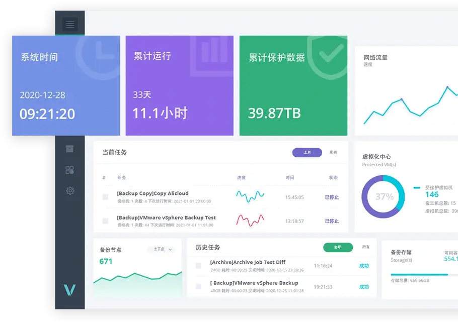 云祺科技，人工智能，研讨会，数据安全，东数西算，虚拟机，备份，虚拟机备份，数据库备份，灾备，容灾，跨平台，多租户