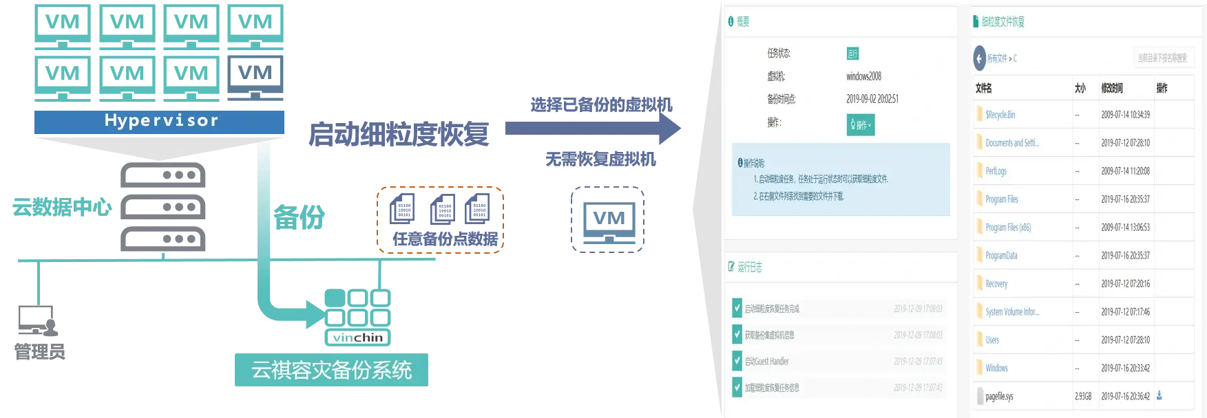 阿根廷，Motor Parts SA，云祺，备份，虚拟机备份，数据备份，容灾，灾备，制造业灾备，运维，数据恢复，虚拟机恢复，文件备份