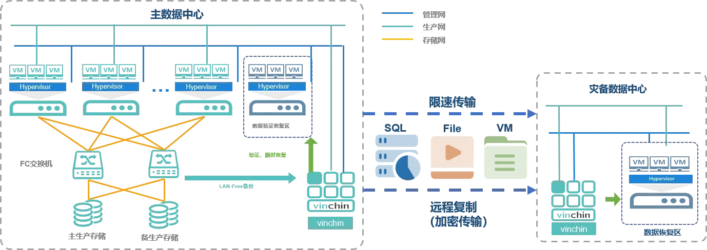 阿根廷，Motor Parts SA，云祺，备份，虚拟机备份，数据备份，容灾，灾备，制造业灾备，运维，数据恢复，虚拟机恢复，文件备份