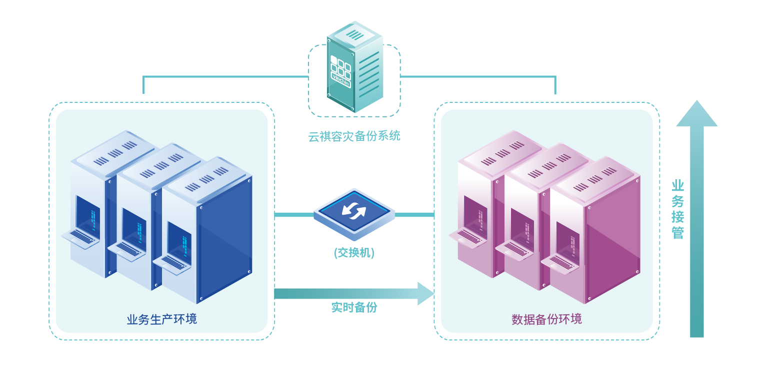 数据库实时备份业务接管.jpg