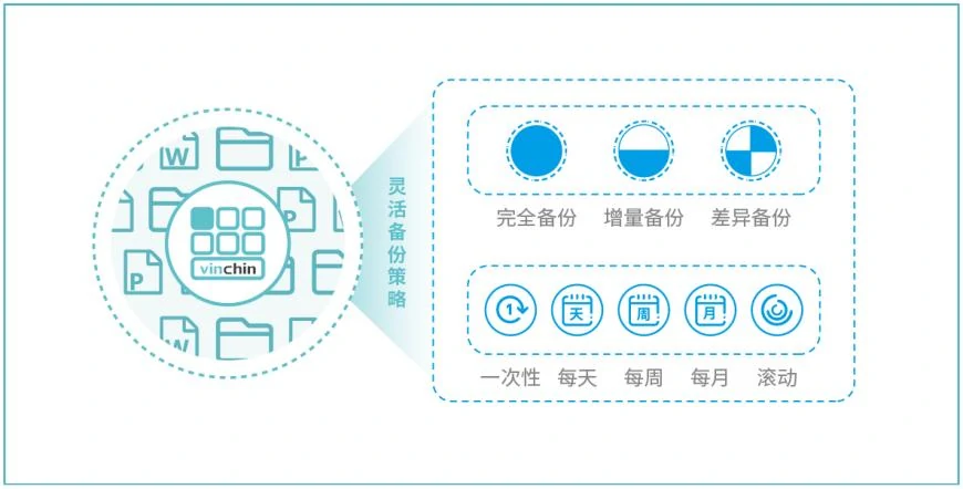 Taokaenoi,海苔食品,云祺,备份,虚拟机备份,实时备份,细粒度恢复,数据库备份,虚拟机恢复,灾备,数据安全,勒索病毒,定时备份,增量备份 Taokaenoi,海苔食品,云祺,备份,虚拟机备份,实时备份,细粒度恢复,数据库备份,虚拟机恢复,灾备,数据安全,勒索病毒,定时备份,增量备份
