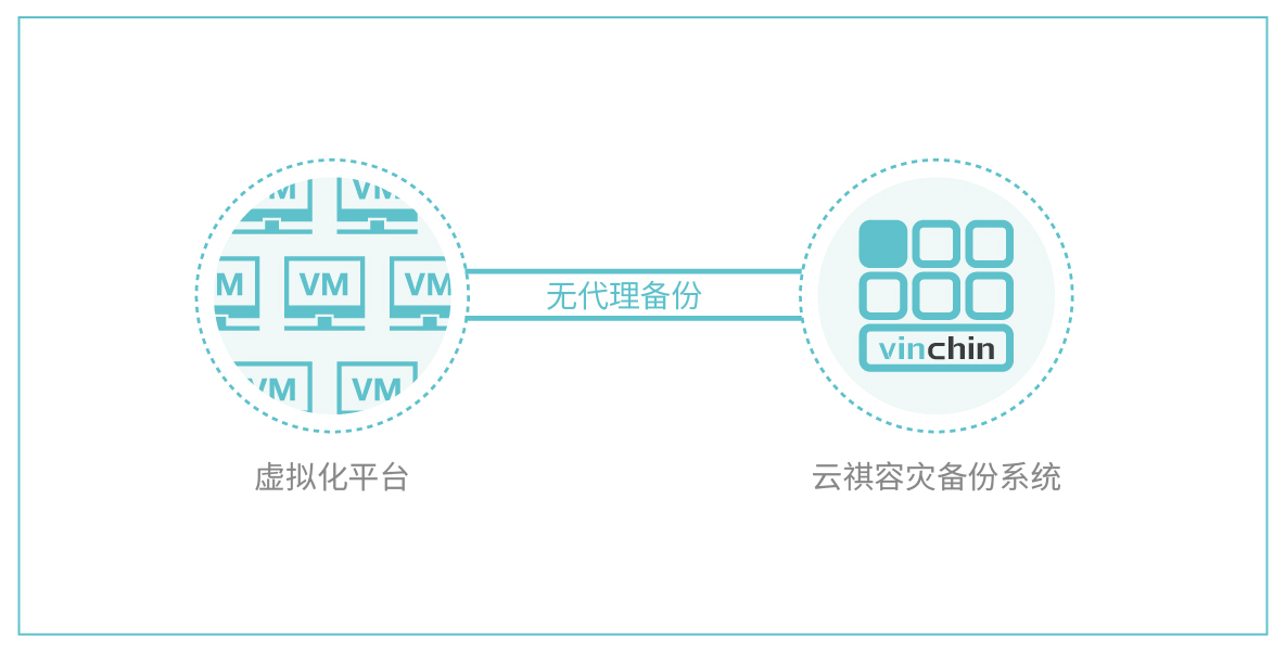 虚拟机备份拓扑图-02无代理备份.jpg