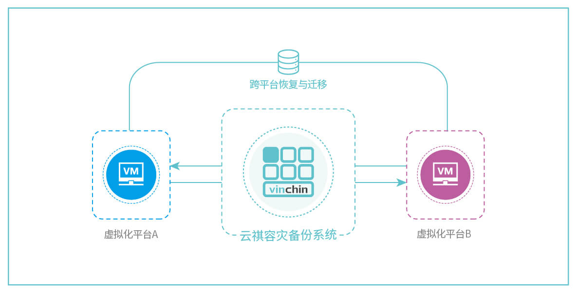 云祺,意大利,MDS Net Srl,灾备,数据安全,备份,虚拟机备份,勒索病毒,跨平台,异构恢复,异构迁移,归档上云,异地副本 云祺,意大利,MDS Net Srl,灾备,数据安全,备份,虚拟机备份,勒索病毒,跨平台,异构恢复,异构迁移,归档上云,异地副本