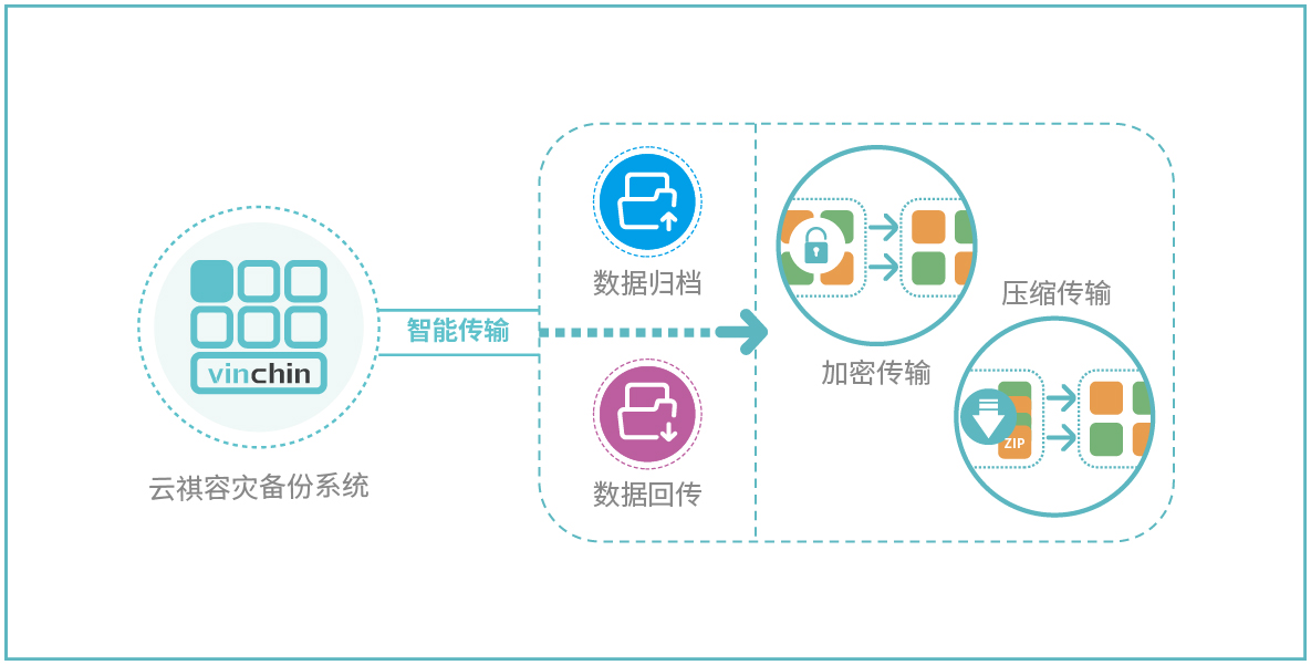 数据归档拓扑图-08.jpg